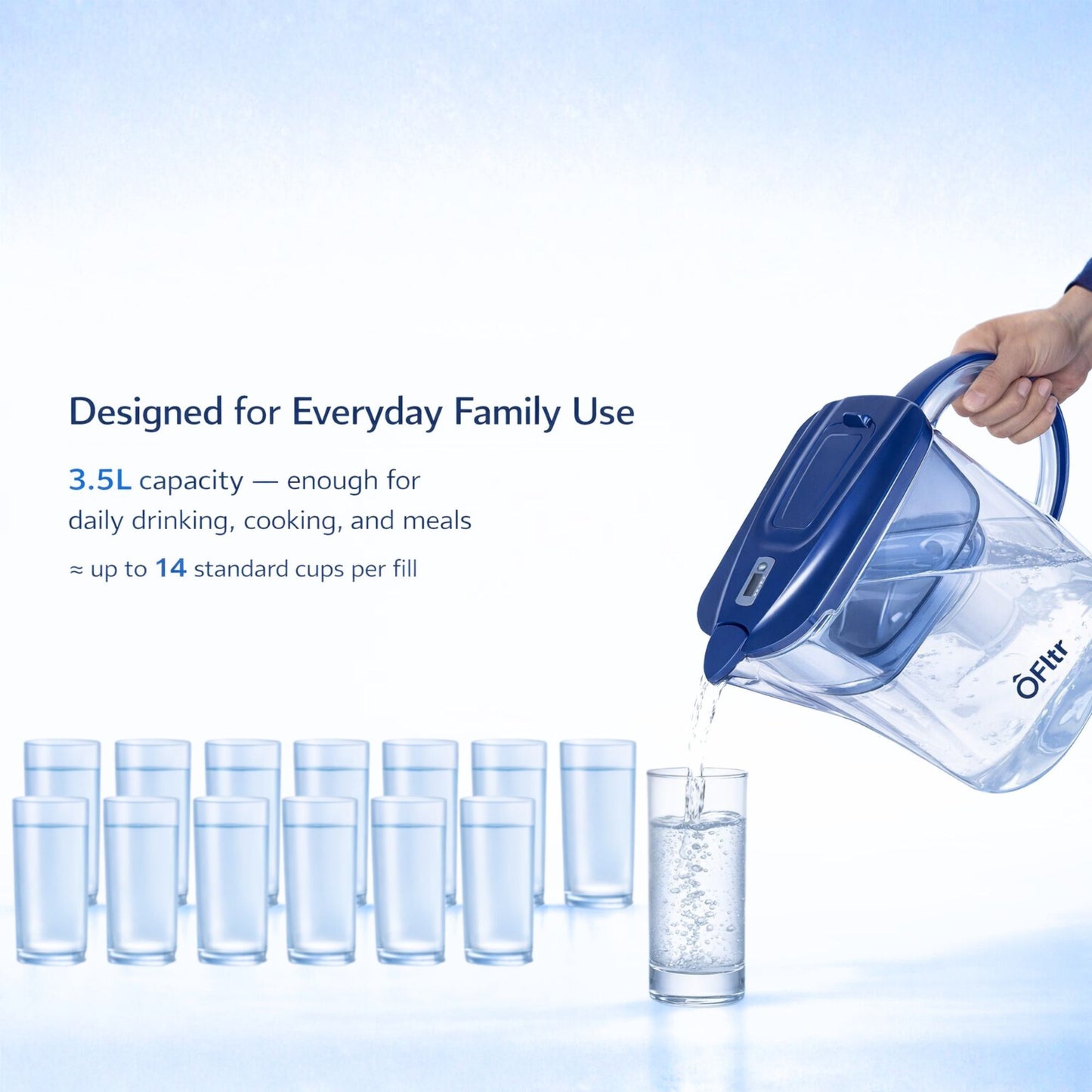 ÔFltr 3.5L water filter pitcher pouring filtered water, showing capacity for up to 14 standard cups per fill