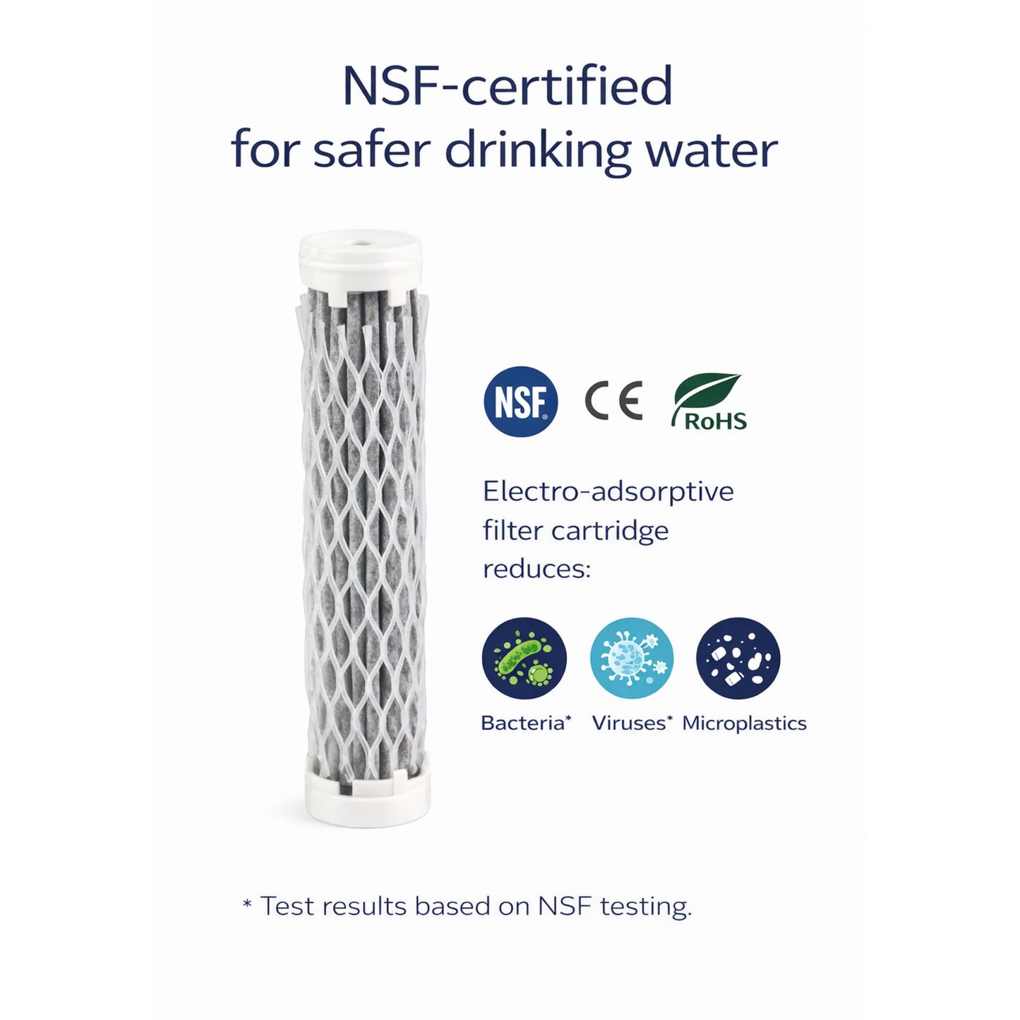 NSF-certified electro-adsorptive filtration used in the ÔFltr water filter bottle for safer drinking water
